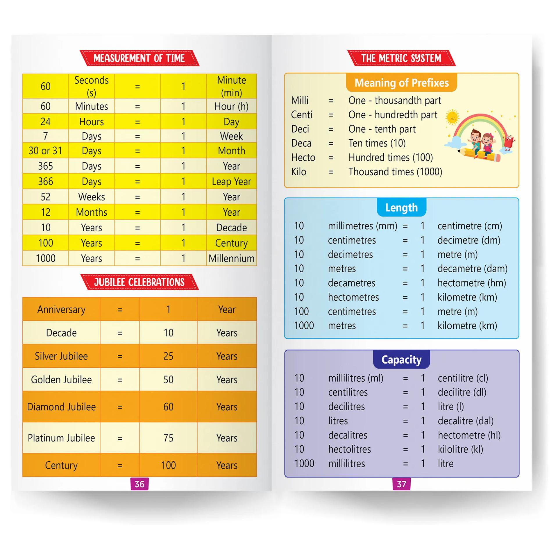 Young Minds Book Of Multiplication Tables Books For Kids - 6