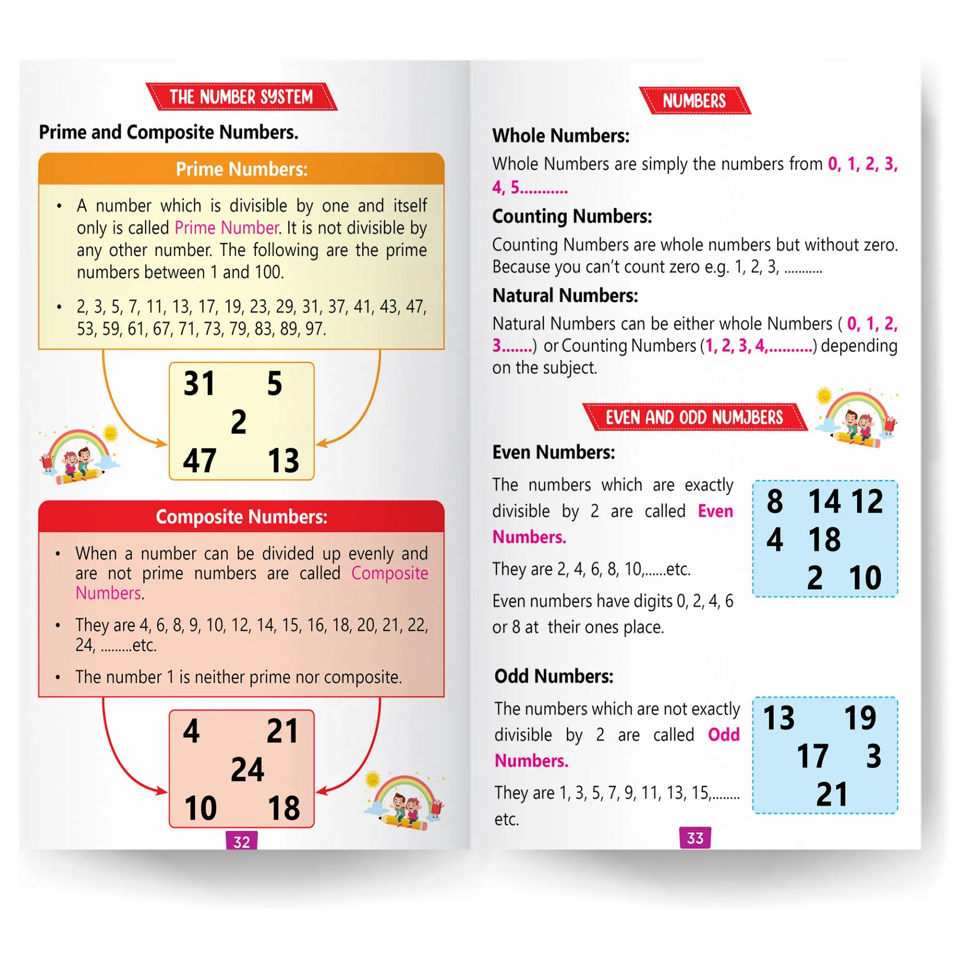 Young Minds Book Of Multiplication Tables Books For Kids - 7